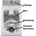 Устройство стиральной машины активаторного типа
